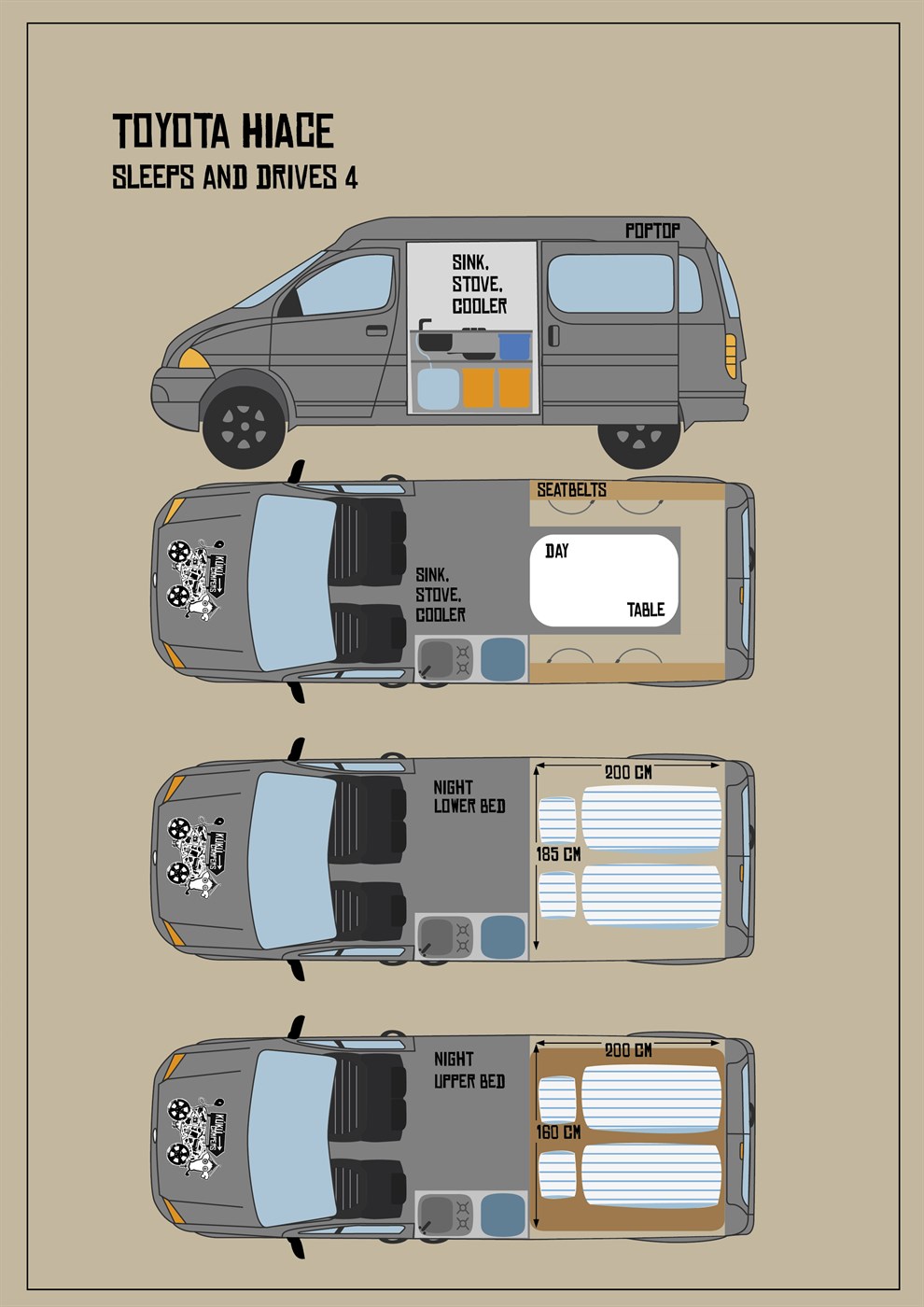 E Campervan